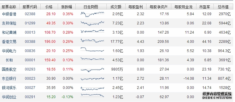 中信证券：市场资金风偏下降 银行股等权益资产相对和绝对收益或延续