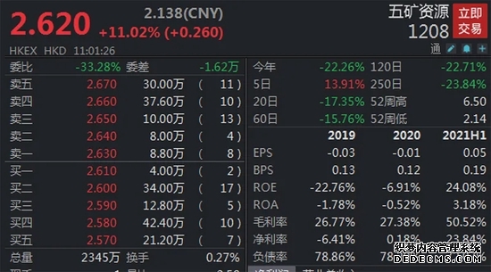 中金公司(601995)_最新价格_行情_走势图—东方财富网