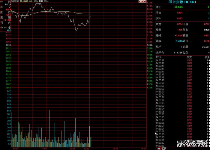 南方恒生指数ETF联接C
