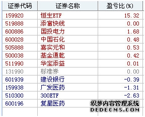 最高564%股息率均超3%！买银行股完胜存银行21家上市行分红5800亿