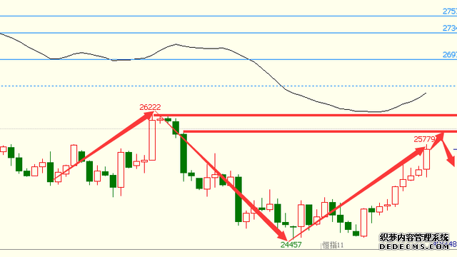 大成恒生指数(QDII-LOF)C