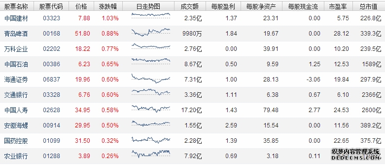 港股公司扎堆“回A”强化产业协同提升融资效率