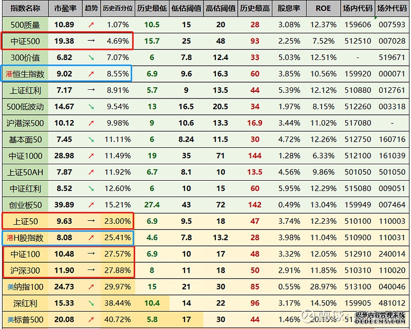 港股收盘 三大指数周线表现分化 AI新股逆势走强