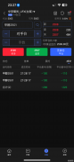 内幕交易？特朗普“官宣”前