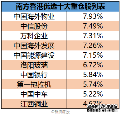 南方恒生生物科技ETF(QDII)