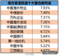 恒生科技ETF易方达