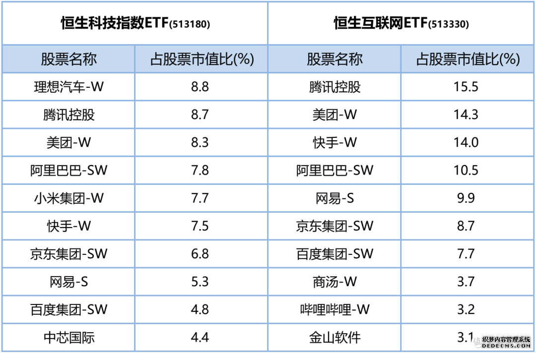 恒生ETF华夏