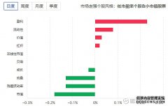恒生PTrade 量化交易软件是什么？开通有什