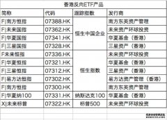 美港通证券股票杠杆交易股票行情市场突