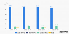 恒生前海恒锦裕利混合A：2026年第一季度